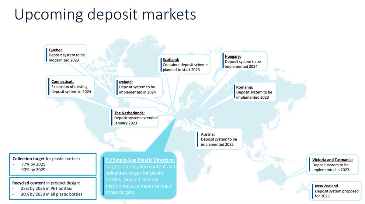 doepke_michel's tweet image. #Tomra will be a part of Victoria’s Container Deposit Scheme. More states and countries will follow in the coming years. @TOMRAGroup #Recycling deraktionaer.de/artikel/medien…