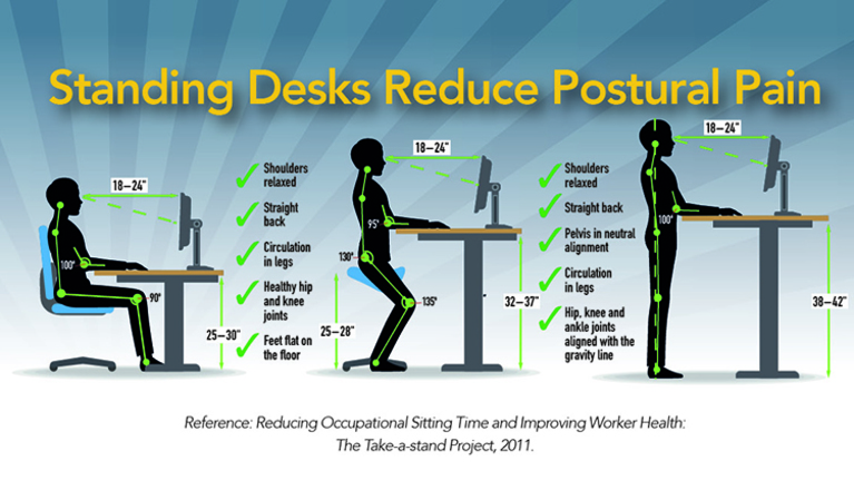 bluebellphysio's tweet photo. Getting your work station set up specifically for you has many physical benefits https://t.co/zZer92pN48 https://t.co/lByxCKLRVM