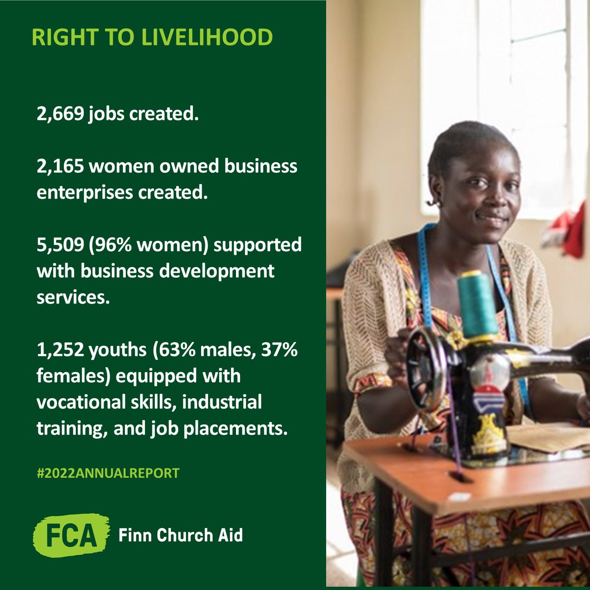 fca_uganda's tweet photo. We provide opportunities for people to make a living, so that they can support themselves and their families.   

This is within our #Right2Livelihood thematic area, supported by @Ulkoministerio, @NaistenPankki &amp; @UNHCRuganda. 

Here is a snapshot of our results in 2022. https://t.co/61wp6Q5Smn