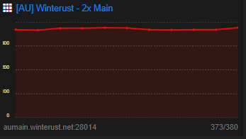Action packed wipe over at Winterust.net 🔥