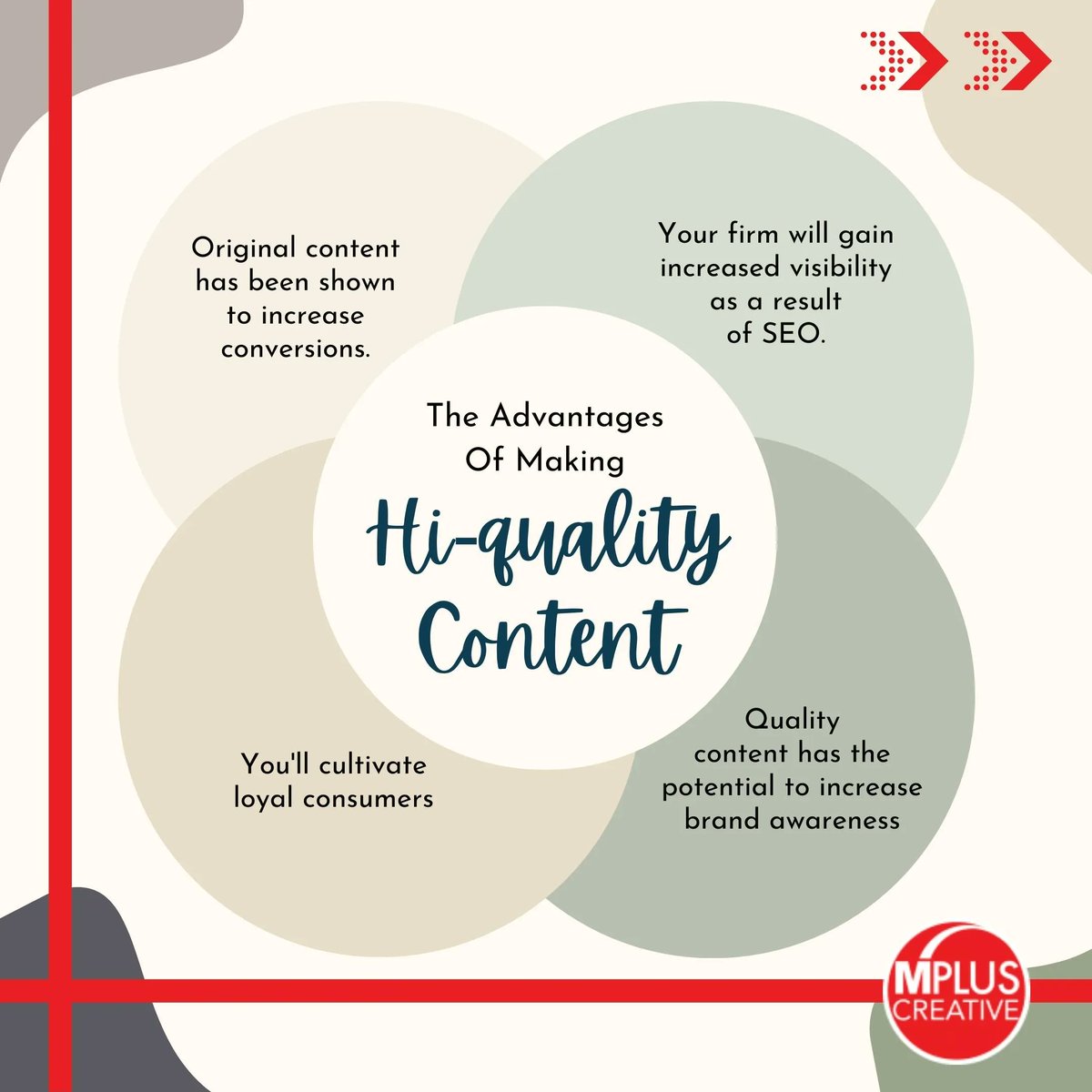 MPlusCreative_'s tweet image. Unlock the power of high-quality content with these advantages! Learn how creating and publishing exceptional content can benefit your business. 

#ContentMarketing #HighQualityContent #DigitalMarketing #BusinessGrowth #MarketingStrategy