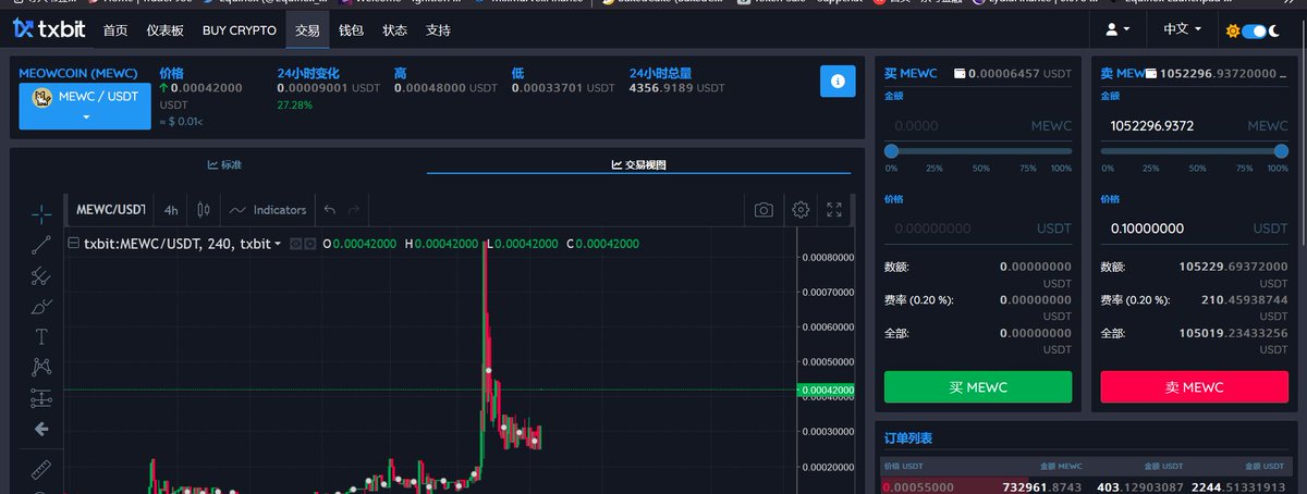 kecasual's tweet image. 山寨季开始了，土狗先拉为敬，
之前随便买的矿币 $MEWC  7x了，一周拉十倍天拉3倍
市值低，有热度，项目方也是积极，看这波还能再涨多少
#MEWC #memecoin