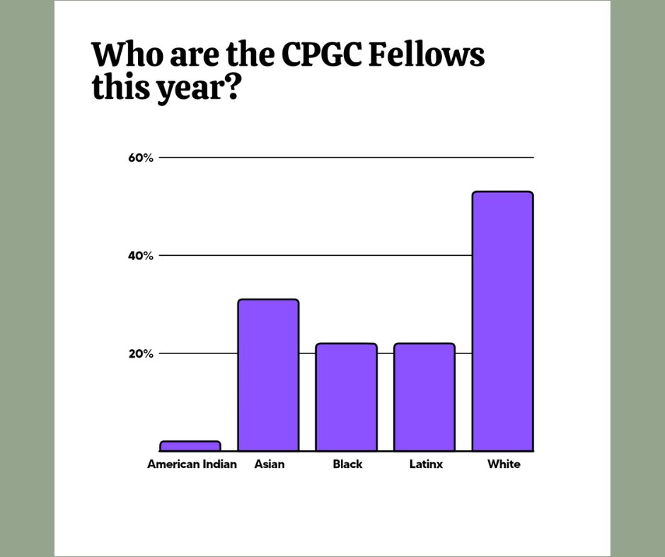 Publicly Engaged Scholar Presentations Tonight | Learn more about this Year's CPGC Fellows! - mailchi.mp/17c270c5863c/p…
