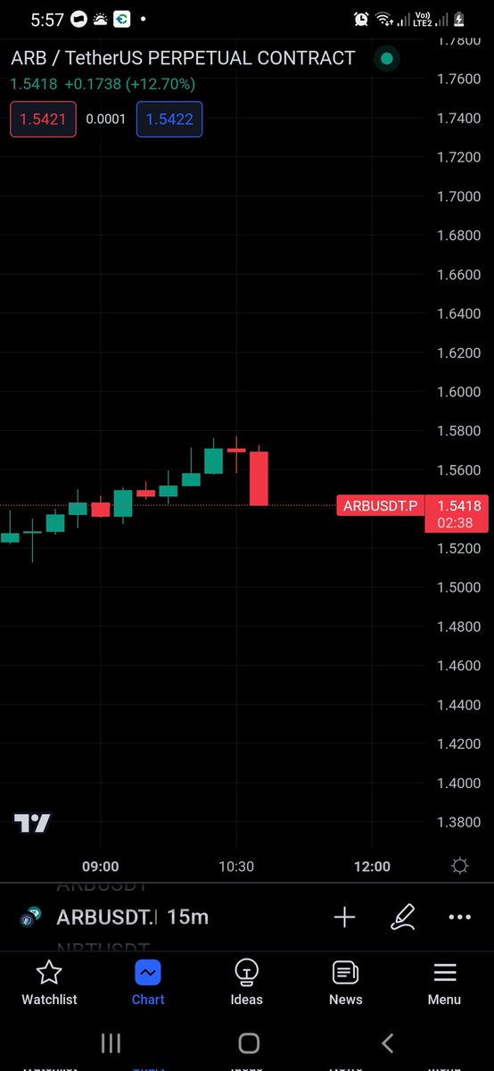 sucacrypto's tweet photo. #ARB Fucking rug https://t.co/R026hRLcU1