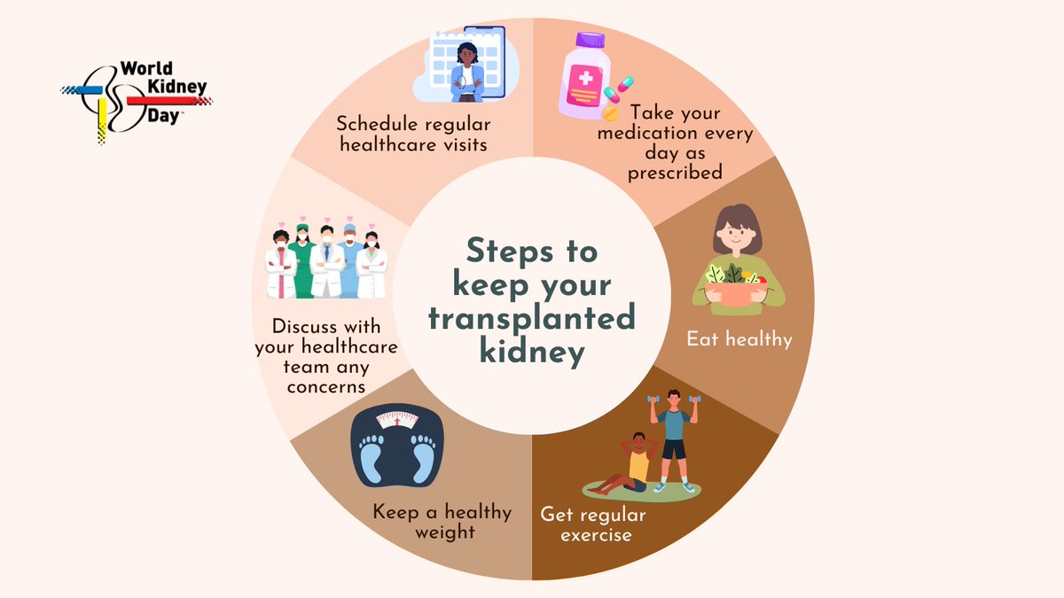 World Kidney Day on Twitter "Patients with transplanted kidneys need