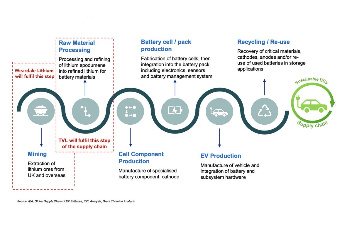 The stages of lithium mining. @TVLithium 

#lithiumion #lithiumextraction #mining