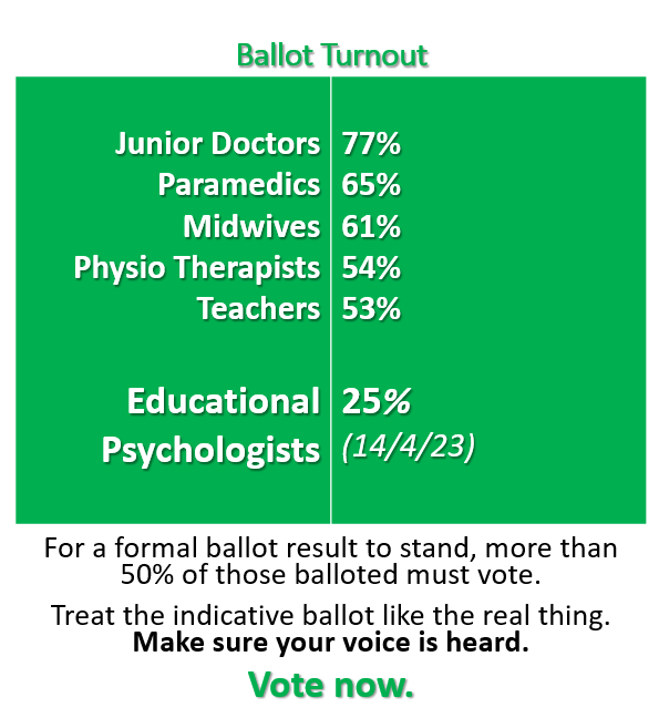 🗣️Are you a Soulbury paid AEP member working for a local authority? It takes less than a minute to share your views in our indicative ballot - click the link in your inbox! Your vote matters. #TwitterEPs #Soulbury