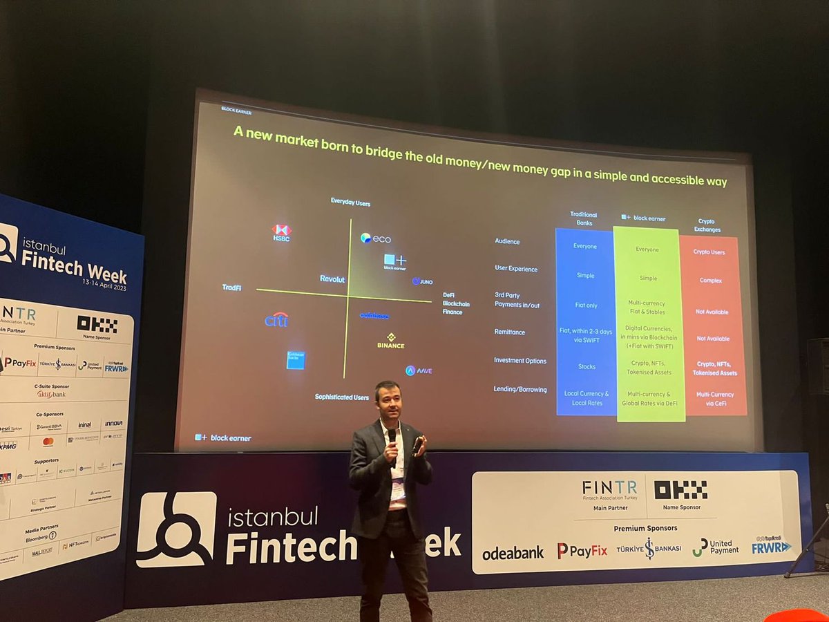 blockearnertr's tweet photo. ✨Block Earner Türkiye Operasyon Müdürümüz Emrah Karadere 13-14 Nisan'da gerçekleşen İstanbul Fintech Week etkinliğinde Block Earner’ın sunduğu hizmetlerden ve yakın gelecekteki fırsatlardan bahsetti. 🚀
#ifw23 #IstanbulFintechWeek #fintr https://t.co/KXaG6lrBdi