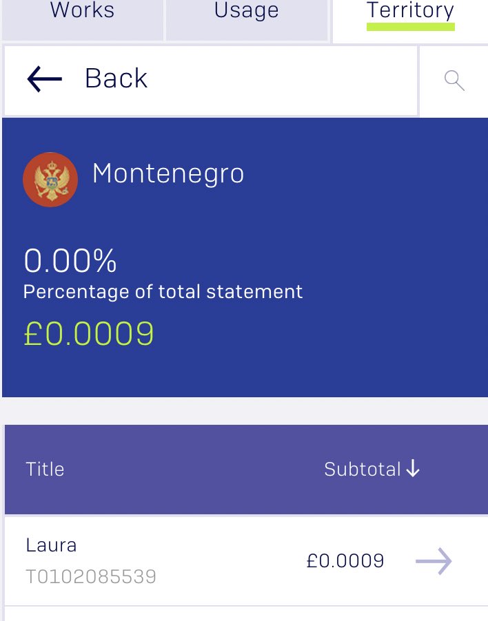 Having at last finally achieved my dream of breaking into the #Montenegro #music market, delighted that it’s my track named after my daughter that has earnt me 9/1000th of a penny!😂🙏🎼🤑 #PRSDay