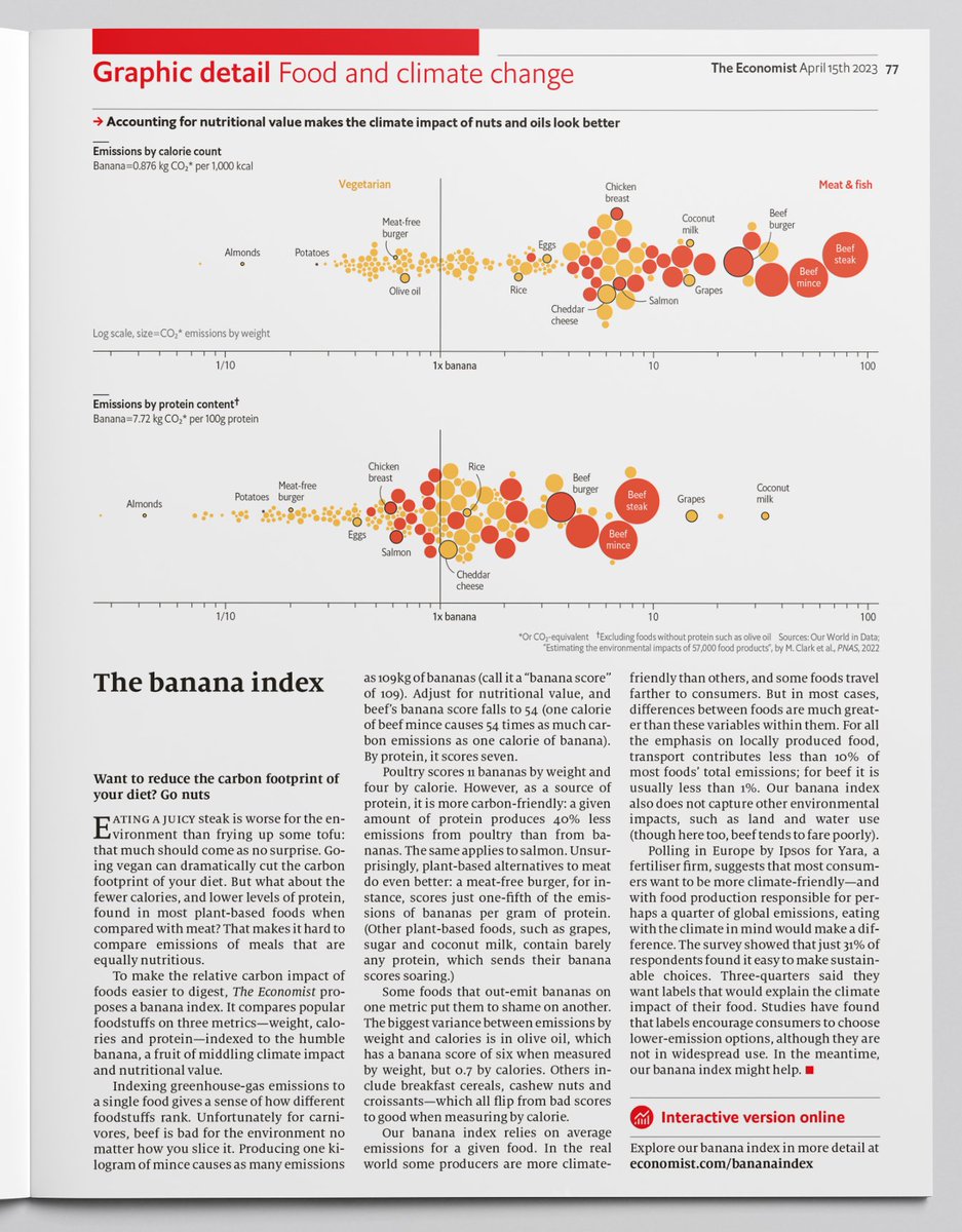Alex Selby-Boothroyd (@alexselbyb) on Twitter photo Great to see <a href="/Sondreus/">Sondre Ulvund Solstad</a>'s banana index in print, and the utmost respect to <a href="/_rospearce/">Rosamund Pearce</a> for pulling it all together so speedily Great to see <a href="/Sondreus/">Sondre Ulvund Solstad</a>'s banana index in print, and the utmost respect to <a href="/_rospearce/">Rosamund Pearce</a> for pulling it all together so speedily