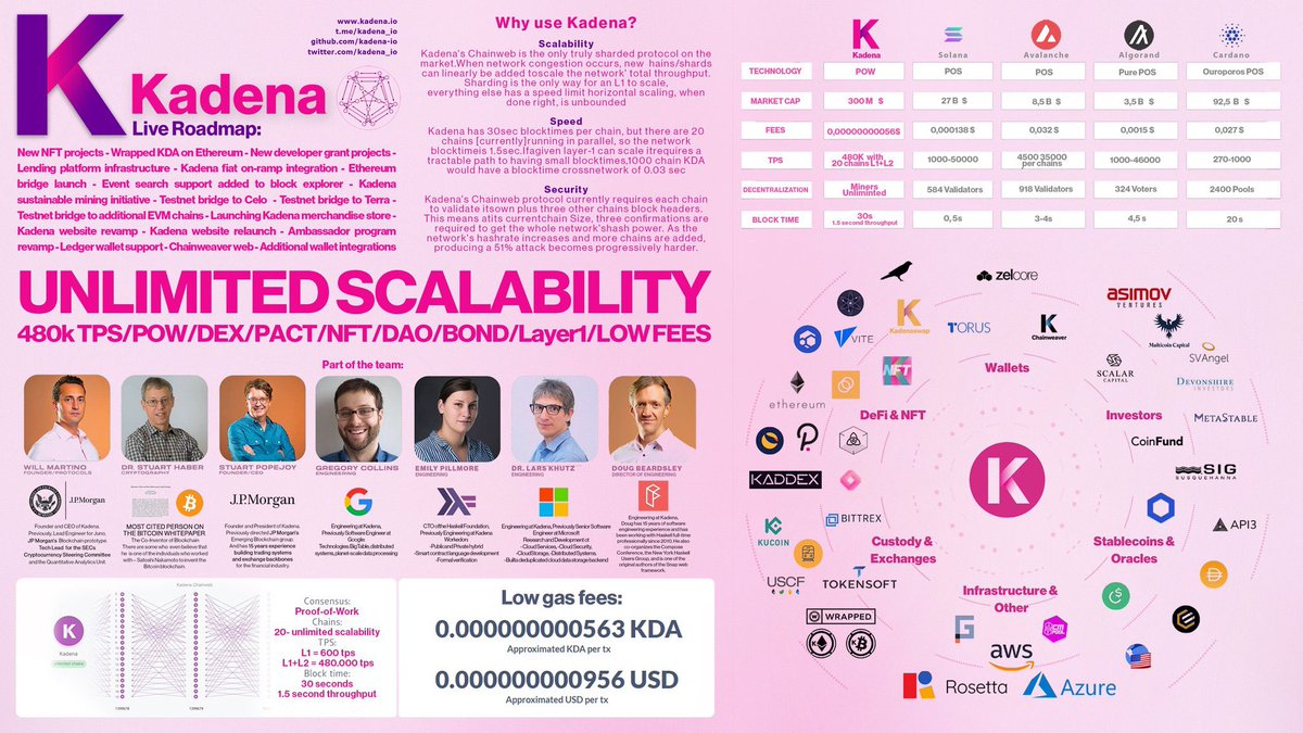 Kadena Ecosystem on Twitter "We like this tweet! Show your frens!⤵️