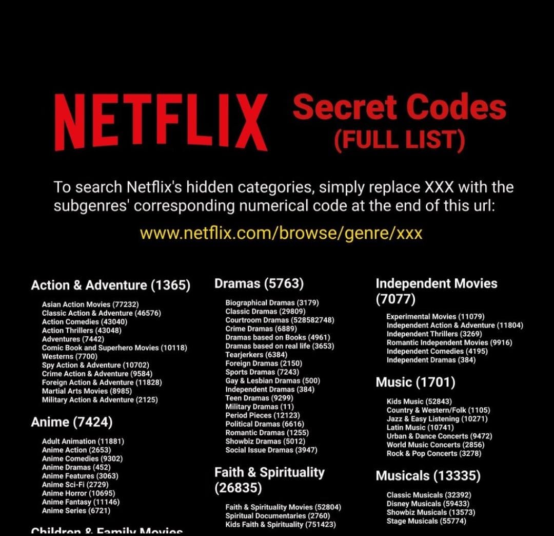 códigos da Netflix!, IB: @@ʾ ִﺃᧁꪮ᥅ ☆̲ ָ֢#codigos #netflix #fypシ