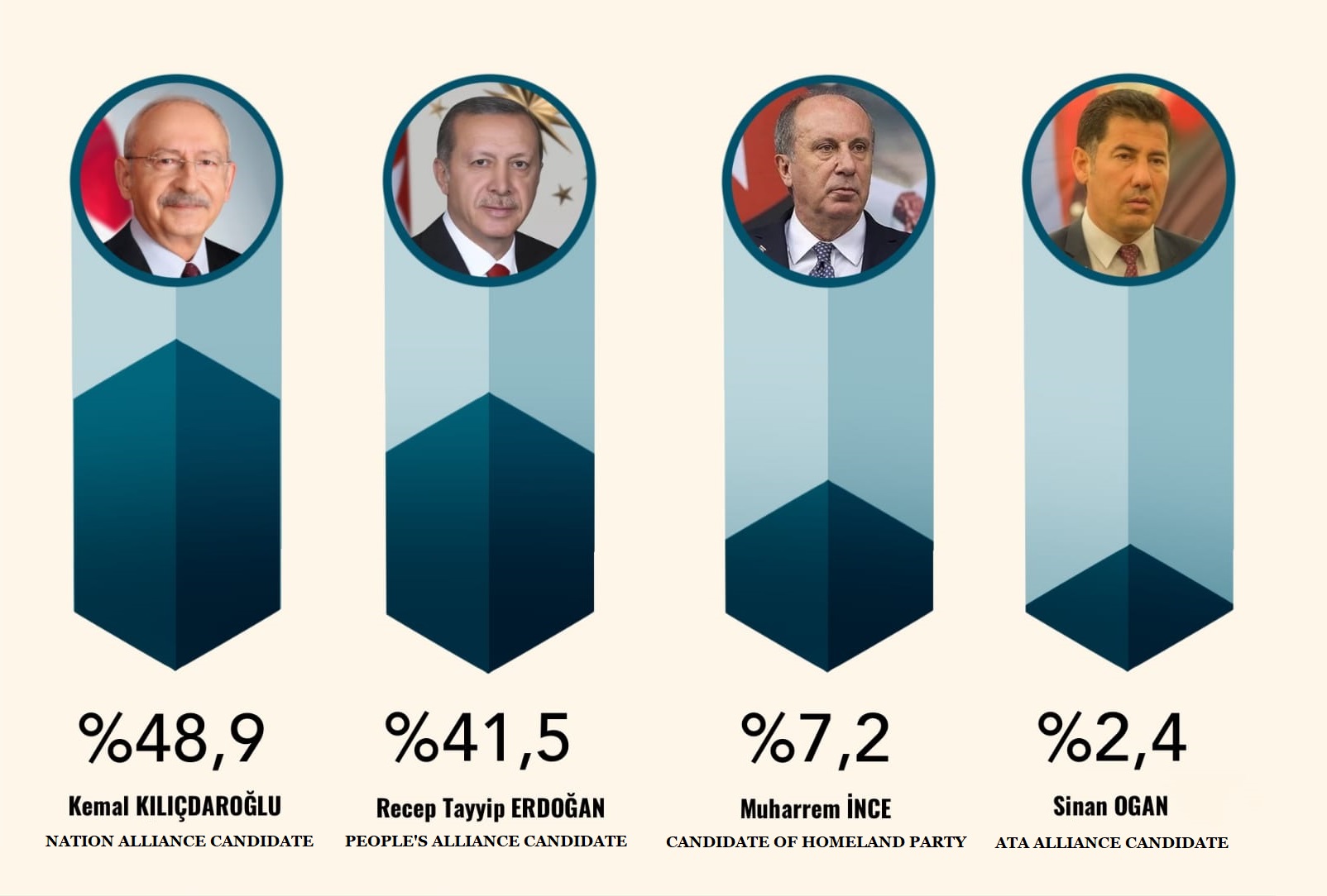 Echo Turkish on Twitter "The latest ORC Research poll for the Turkish