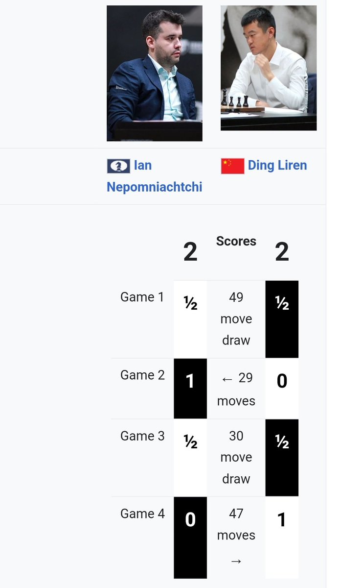 howlingmadbenji's tweet image. &quot;They&apos;re the same picture&quot;. Two action-packed chess finals at the same time #NepoDing #tcec
