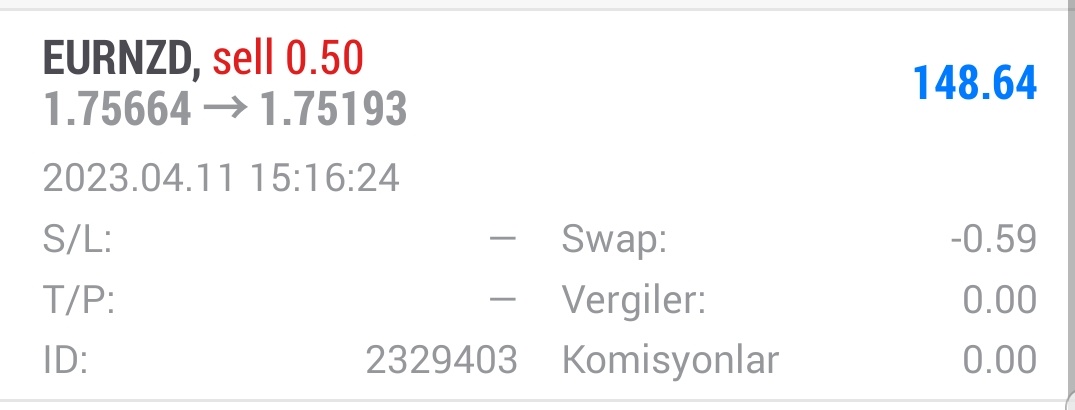 BestForeks's tweet photo. Buradan sizlere verdigim islem sonucunu paylaşıyorum. Değerlendirenlere bereketli olsun inşallah. 
148 dolar = 2.886 tl ile islemi kapattık. 

#DAX #NASDAQ #ONS #BRENT #FOREX #BTC #BITCOIN #ALTCOIN #CRYPTO #Ethereum #babalatv https://t.co/0Wq0MxN7aM