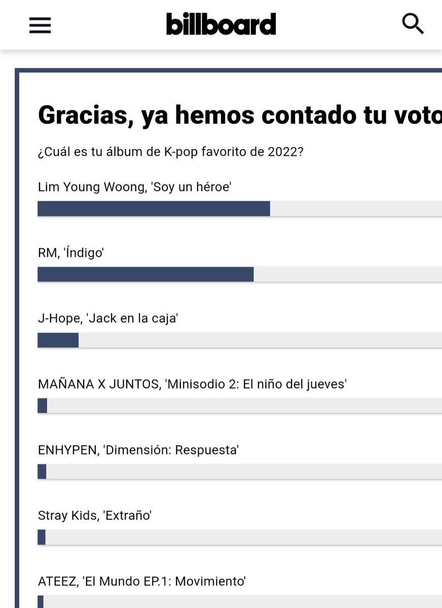 Sandrakooki's tweet photo. @aguustsd @BTStwt_Jimin 🙏🙏🙏 Que pasa Army con los 44.1 millón de seguidores de nuestro LÍDER ETERNO RM que no se ve reflejado en los votos.Vamos que podemos hacerle ganar el 1R Puesto 💜💜💜💜

https://t.co/yRMD0qDzu5 https://t.co/hOiy1Hteph
