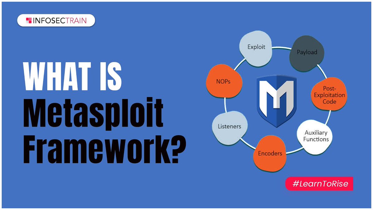 ShivamS76057701's tweet image. What is Metasploit Framework? | Metasploit For Beginners | InfosecTrain
#metasploitframework #metasploit #metasploittutorial #ethicalhacking #msfconsole #penetrationtesting #metasploitforbeginners #metasploitproject #cybersecurity #ethicalhackers
anchor.fm/infosectrain/e…