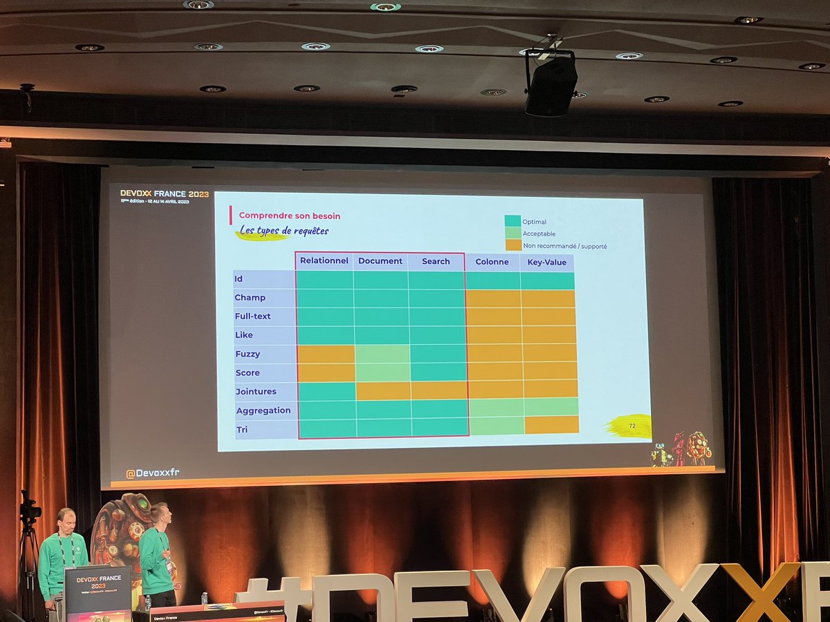 🔥 Des sujets très intéressants à Devoxx France 2023

#devoxx #devoxxfrance #engineer #engineering #management #it