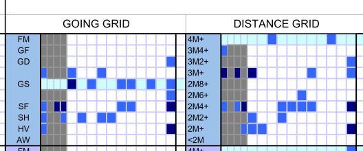 VisualFormGuide's tweet photo. Any Second Now

📊 GOING and DISTANCE GRIDS show finishes by ground &amp; trip.

#GrandNational form like you've never seen it before.
https://t.co/tsxHYA0GIa https://t.co/IeHQvg25zX