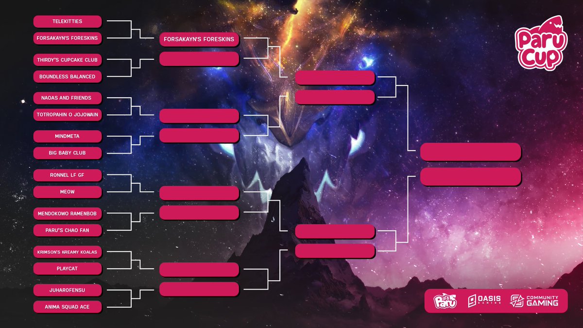 ParuCupLoL's tweet photo. FORSAKAYN'S FORESKINS TAKE CHARGE OF THE FIRST MATCH IN THE ELIMINATIONS

#ParuCup https://t.co/vGqoFsMBOw