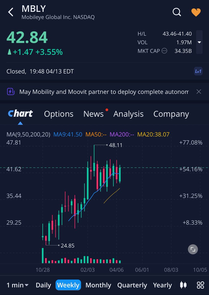 CapiJsb's tweet photo. $MBLY

👀 https://t.co/LG8t4PydPR