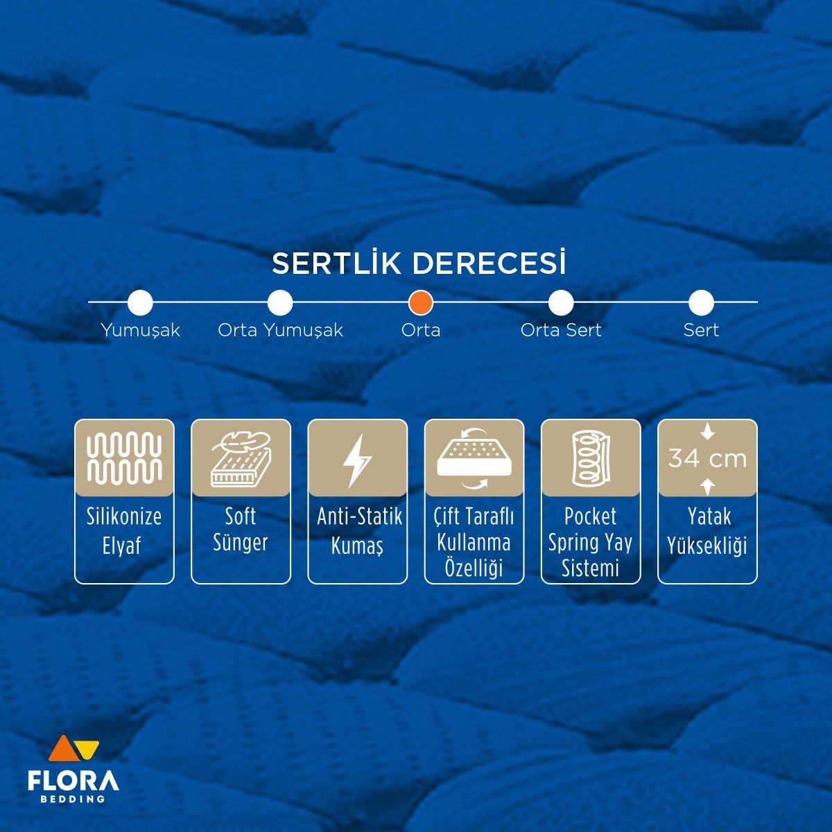 Uyku deneyiminizi doruklara çıkaracak fermuarlı kılıf Cleanform yatak  ile bütün gününüz enerjik geçecek!🧡

#florabedding #yatak #kalite #uyku