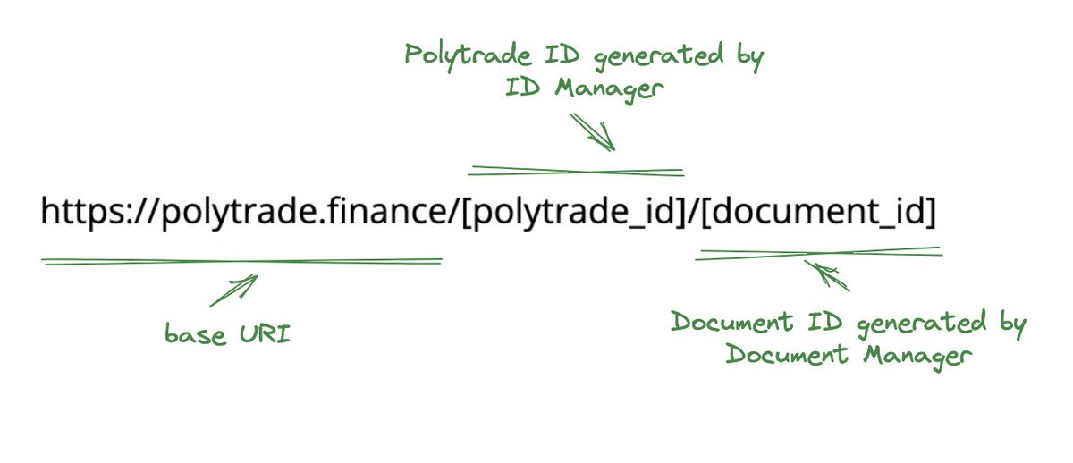 Polytrade_app's tweet photo. Introducing Polytrade ID 💣

A revolutionary solution that aims to change the way entities and web2 approach verification.

Polytrade ID is a unique digital #identity issued to organizations that are aiming to interact with our products and services. https://t.co/P0aHWh7sx6