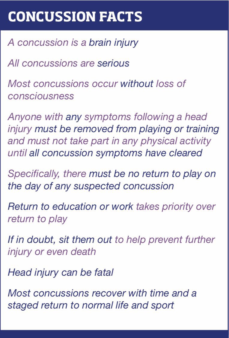 #Concussion is a Brain Injury and all concussions are serious.
 
The game is never more important than the health of the brain.

If in Doubt, Sit Them Out.

sportscotland.org.uk/clubs/scottish…