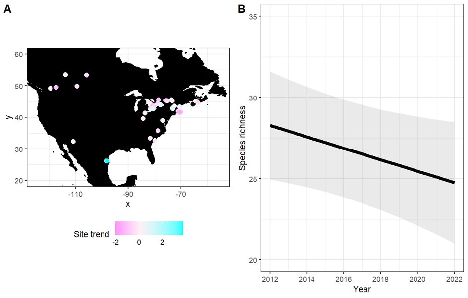 Truly sad that I could not make it to the #BCSymposium @savebutterflies. Keep an eye for work presented by @MaximLarrivee based on analysis of @eButterfly_org community science data. More evidence suggesting insect declines across large scales. Hope to have this in review soon.