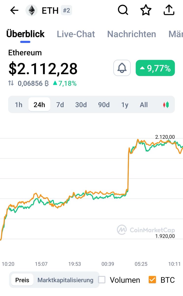futureCoins0's tweet photo. 1864 $ Now
ETH sell 🤫
@VitalikButerin https://t.co/xr6zxu8xPO