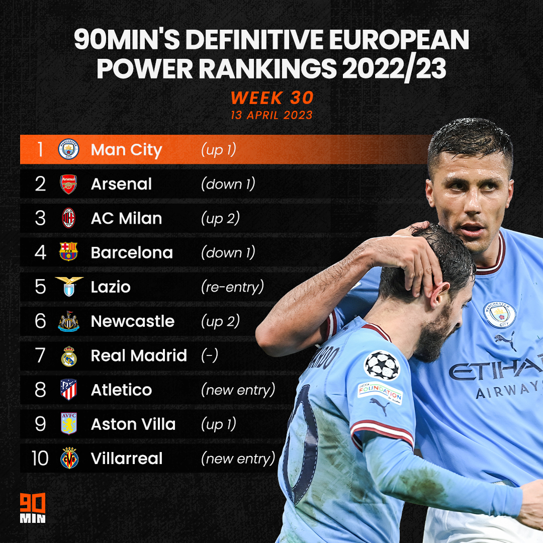 Premier League Power Rankings - Week 2