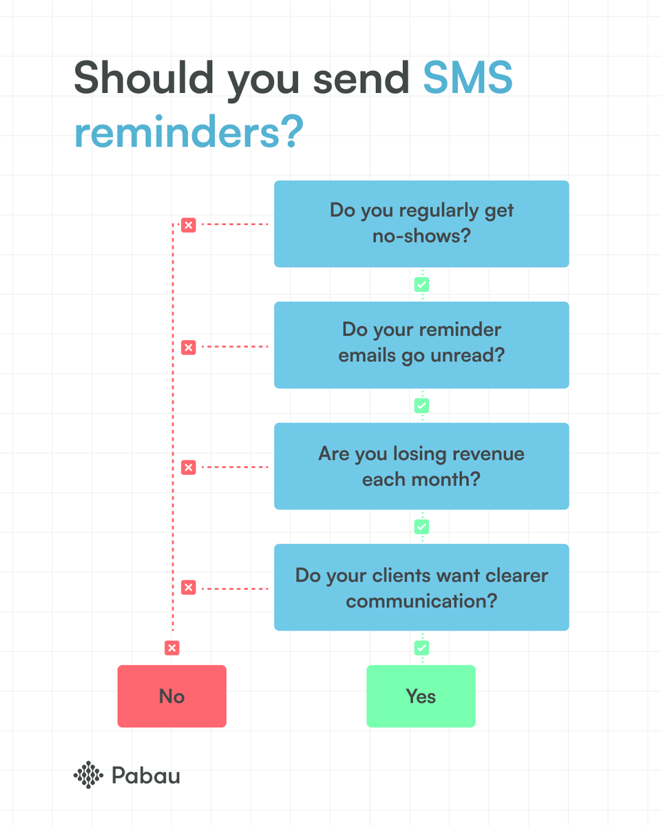 🔥 Sending SMS reminders = serious impact 

No clinic wants to deal with no-shows, gaps in your calendar, and lost revenue.

This is where text messages really add value✨

Read the full blog: eu1.hubs.ly/H03sDwg0

#smsreminders #clientcommunication #clinicmanagementsoftware