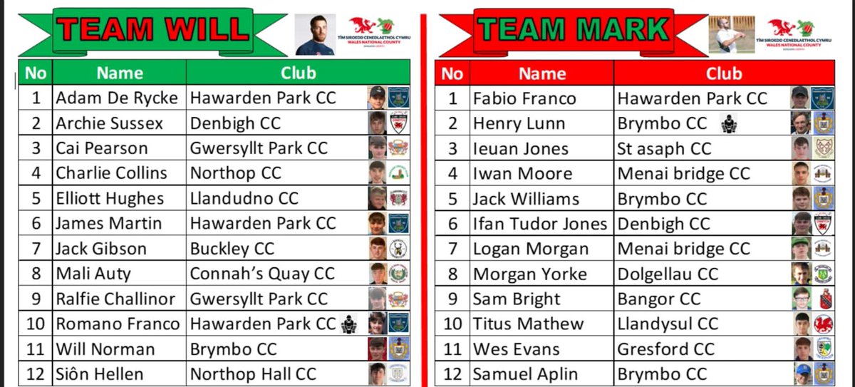 𝗨𝟭𝟵𝘀 𝗜𝗡𝗧𝗘𝗥𝗡𝗔𝗟 𝗚𝗔𝗠𝗘 𝗧𝗘𝗔𝗠𝗦!

This Sunday sees our pool of U19 players take each other on for the first time in a friendly.

📋 Team Will 🆚 Team Mark

📍<a href="/ColwynBayCC/">Colwyn Bay Cricket Club</a> 
🏏 50 overs 
🕚 11am

🏏🏴󠁧󠁢󠁷󠁬󠁳󠁿🐉🔴🔵 #ForTheNorth