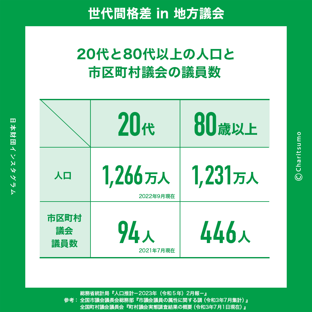 戦後日本の地方議会 : 1955～2008 戦後日本の地方議会 : 1955～2008 Amazon.co.jp: 戦後日本の地方