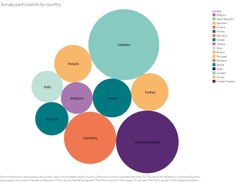 RESISTIRÉ 🇪🇺 Gendered inequalities due to Covid tweet media