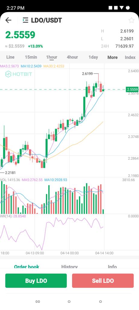 WonXander's tweet photo. @LidoFinance Keep going bullish $LDO
All #LDO army are right behind you

#LDOUSDT #Hotbit #Crypto #USDT #BTC #Web3 #DAO #LSD #AI #DeFi #Ethereum https://t.co/Cg0aL3c0Gz