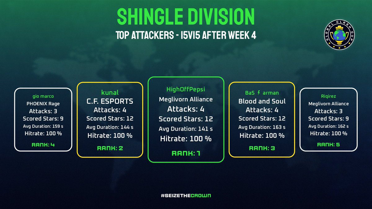 Global Clash Cup tweet media