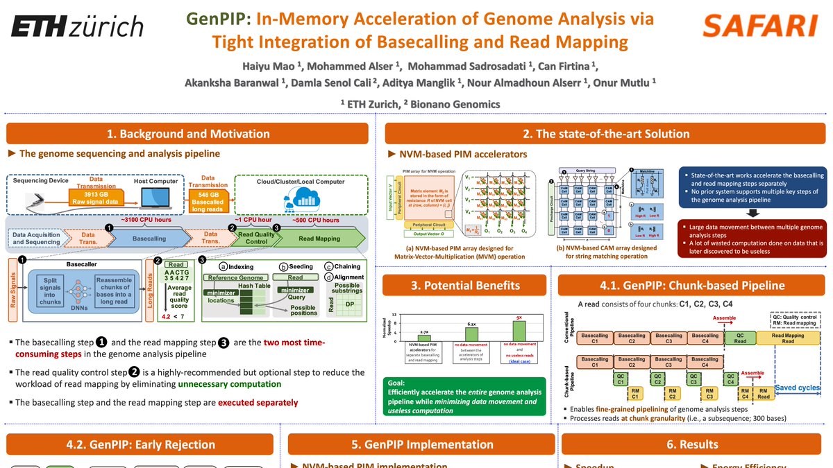 SAFARI Research Group (@safari_eth_cmu) on Twitter photo We'll present several posters tomorrow Day 2 during poster session I: SeGraM, RawHash, Scrooge & GenPIP. We look forward to discussing our work!
#RECOMB2023 program: recomb2023.bilkent.edu.tr/program.html
<a href="/damlasenolcali/">Damla Şenol Çalı</a> <a href="/FirtinaC/">Can Fırtına</a> <a href="/lindegger_joel/">Joel Lindegger</a> <a href="/haiyu_mao/">Haiyu Mao</a> <a href="/_onurmutlu_/">Onur Mutlu</a> <a href="/RECOMBconf/">RECOMB Conference Series</a> We'll present several posters tomorrow Day 2 during poster session I: SeGraM, RawHash, Scrooge & GenPIP. We look forward to discussing our work!
#RECOMB2023 program: recomb2023.bilkent.edu.tr/program.html
<a href="/damlasenolcali/">Damla Şenol Çalı</a> <a href="/FirtinaC/">Can Fırtına</a> <a href="/lindegger_joel/">Joel Lindegger</a> <a href="/haiyu_mao/">Haiyu Mao</a> <a href="/_onurmutlu_/">Onur Mutlu</a> <a href="/RECOMBconf/">RECOMB Conference Series</a>