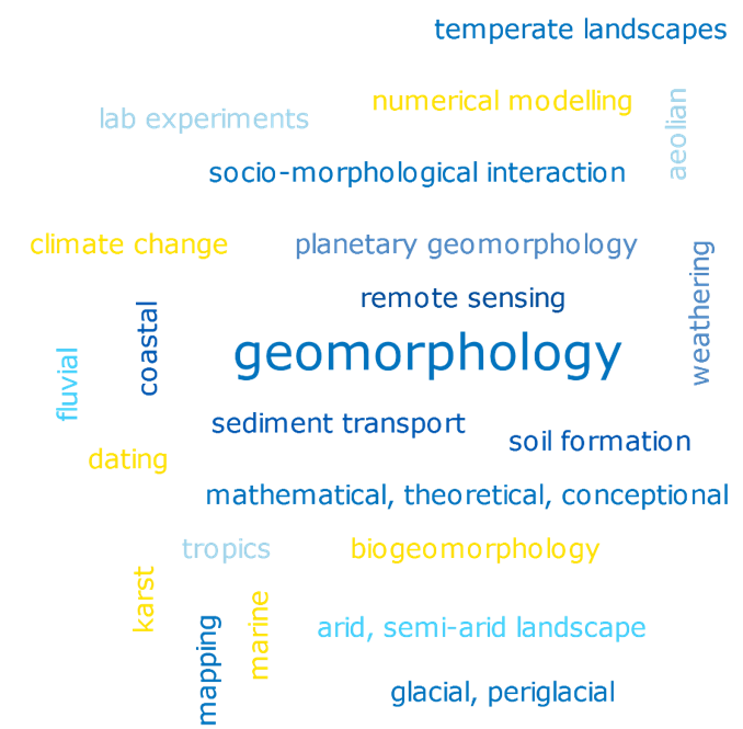Next week Monday 24th, 4.15pm  to 6pm - Geomorphica poster presentation at #EGU23 in Hall X (X2.18). Get your calenders ready!

<a href="/EuroGeosciences/">European Geosciences Union</a>