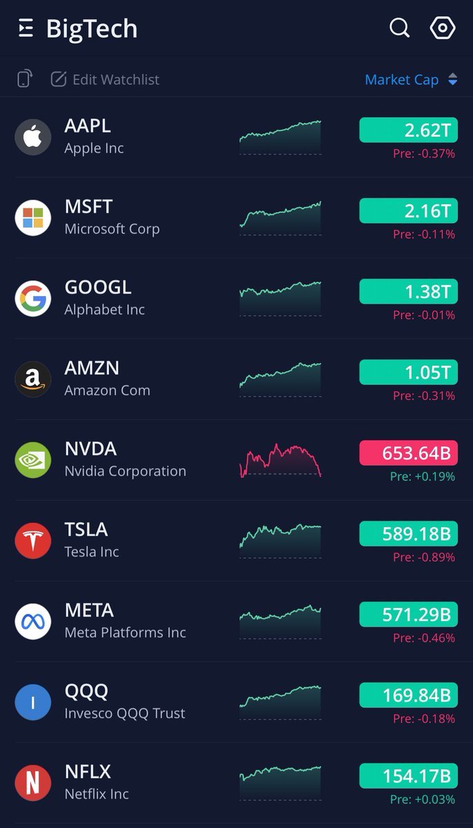 DoJang🇰🇷 on Twitter "CFX H1 SFP Key level Friday US premarket start"