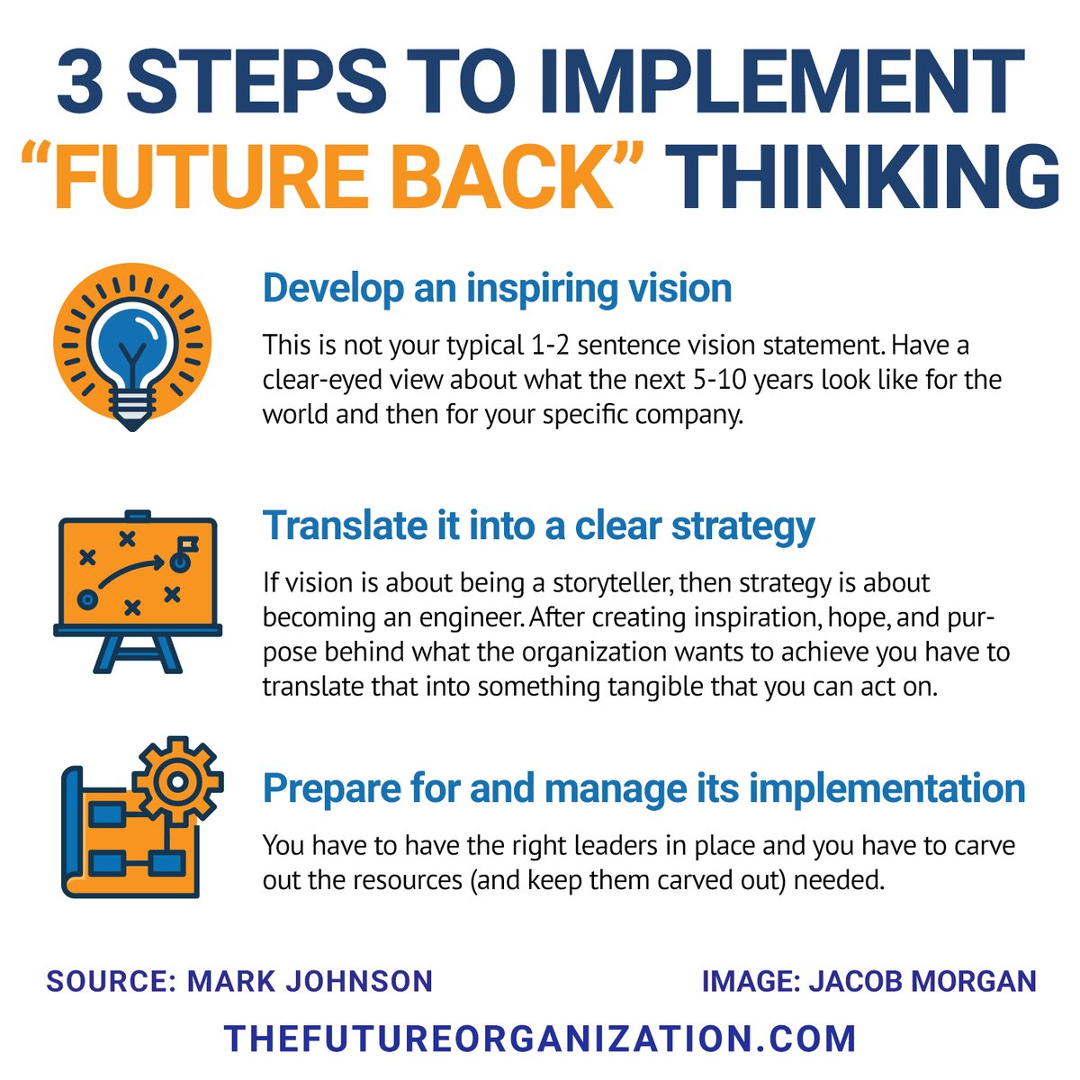 To stay ahead in today's fast-changing world, businesses must apply 'Future back' thinking. This can help companies plan for the future by imagining it first and then working backwards to reach their objectives. Here’s how to implement this:

#futureofwork #leadership #futureback