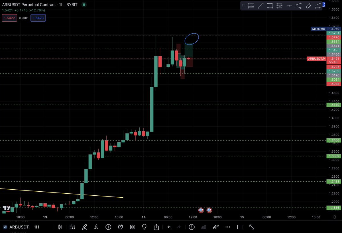 InkCouple_'s tweet photo. #ARB TRIPLE TOP?? 

#CryptoCommunity #TradingView #cryptotrader #cryptotrading #cryptocurrency https://t.co/8blvagztbD