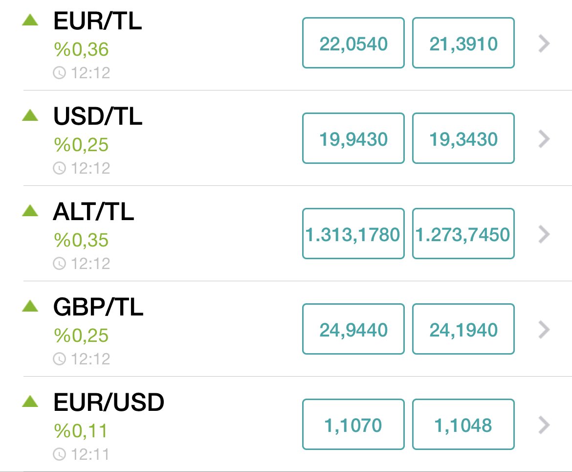 14 Nisan 2023 cuma, tweet bu kadar⬇️