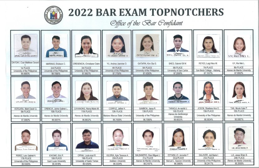 Philippine Bar Exam Results Passers Topnotchers The Summit My XXX Hot