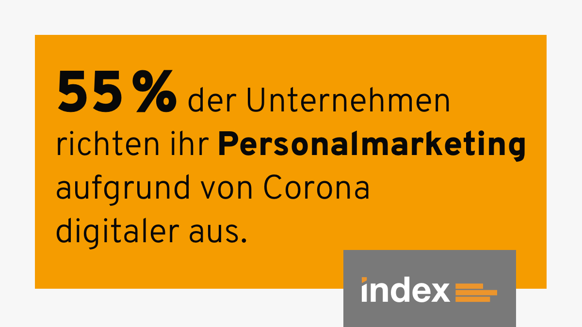 #FactFriday: #Corona hat die #Digitalisierung massiv vorangetrieben – auch im #Personalmarketing! Unter anderem in Sachen #SocialMediaRecruiting und Online Vorstellungsgespräche.

Quelle: index #Recruiting Report 2022 👉bit.ly/3Gx3jK6