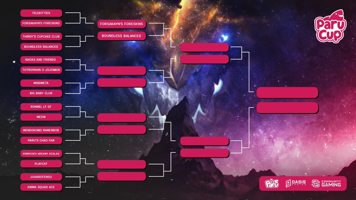 ParuCupLoL's tweet photo. BOUNDLESS BALANCED TAKES THE SECOND SLOT FOR ROUND 2 ELIMS!

#ParuCup https://t.co/lRKqWJC2M4