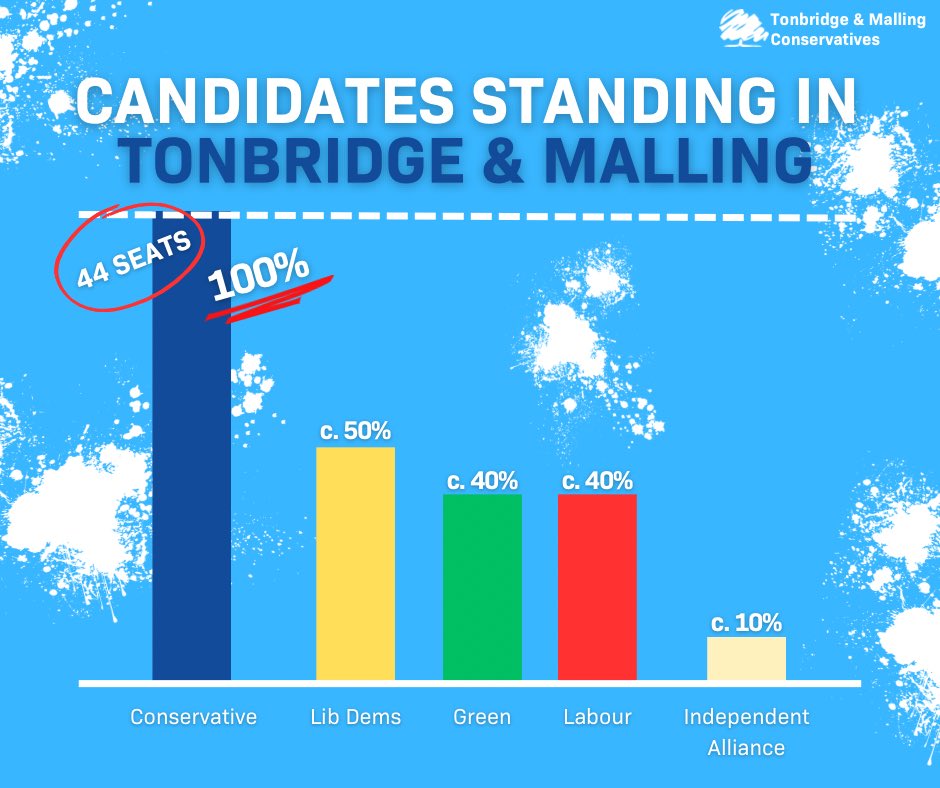 Your local Conservative candidates the only party that can UNITE our Towns and Villages.
