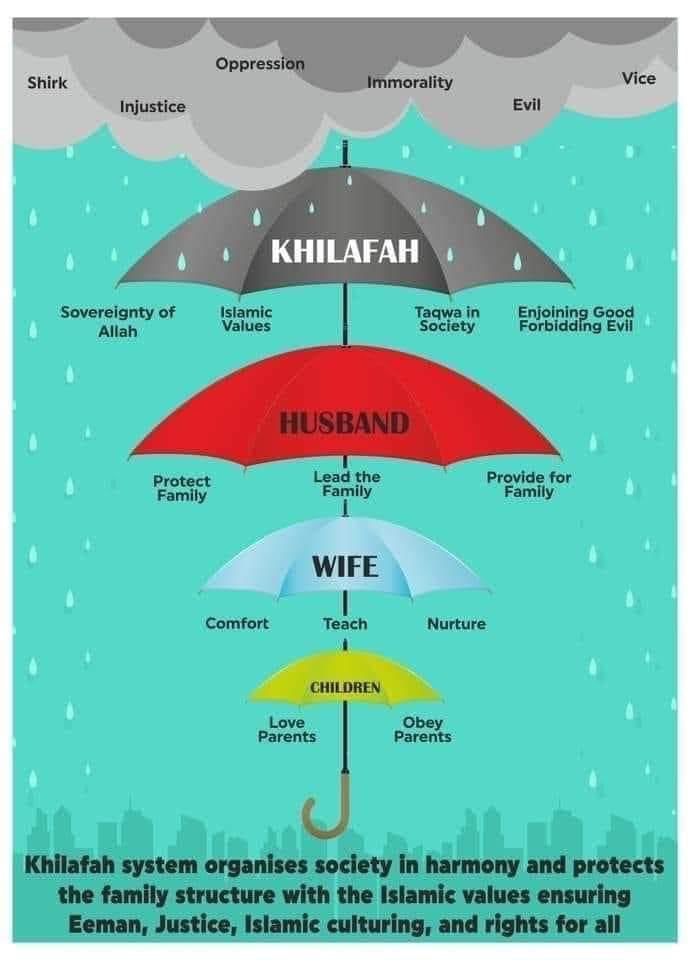 _mushtaba_'s tweet photo. #Caliphate is the shield that protects and unites the @Muslim_Ummah. This is the most important matter of #Muslim_Ummah.
Without #Caliphate #Ummah will be always on downfall and they'll only be amazed by the Speed with which the downfall is happening.
#Always_At_Chaos_without. https://t.co/UqLIyB6vz3