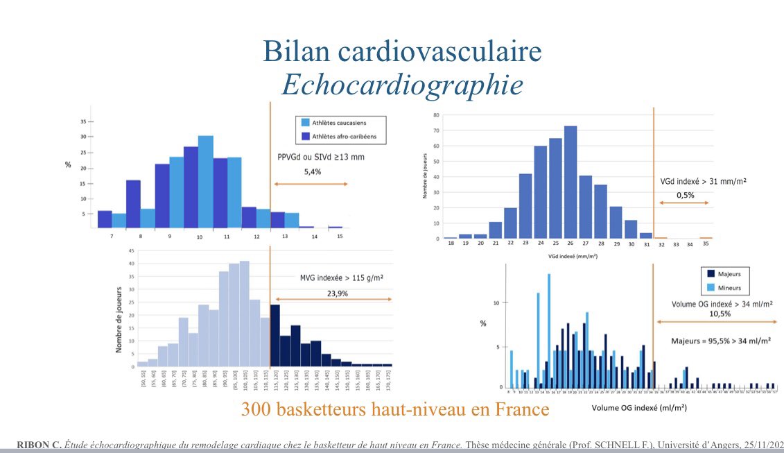 Dr Philippe Sosner, MD, PhD, EHS tweet media