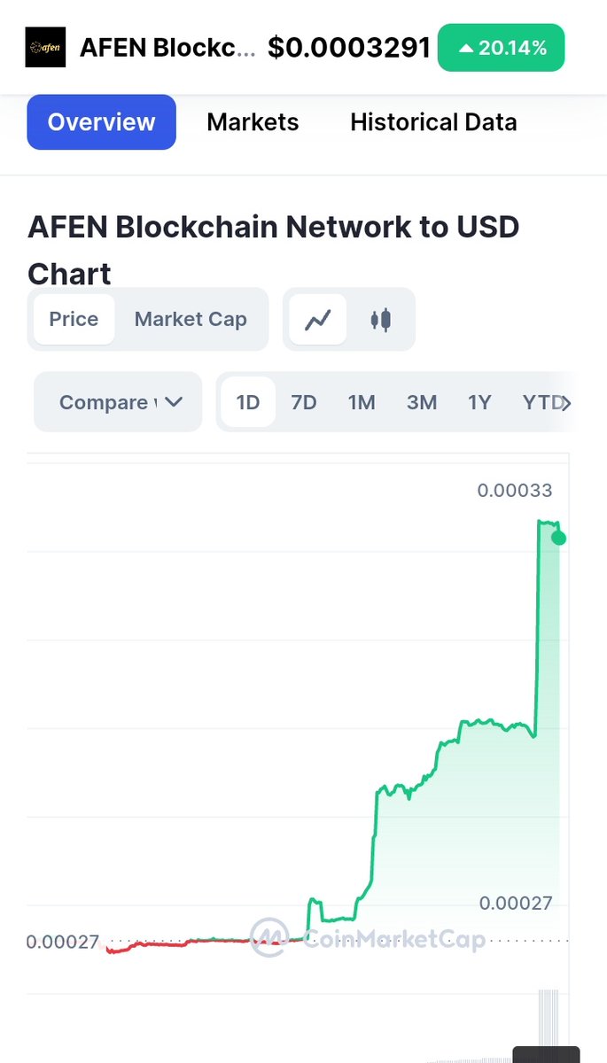 Yhugeepatrick's tweet photo. Iz going 🚀🚀🚀
#crypto #bitcoin #afenblockchain #afen #nftytribe #bloomone
Afen is on fire 🔥🔥🔥 https://t.co/XPWT5pcTOl